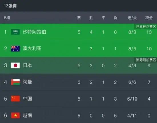 正在播放一区二区